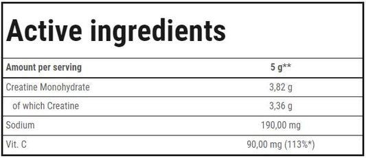 Trec Nutrition Creatine 100% състав с витамин C и натрий начин на прием